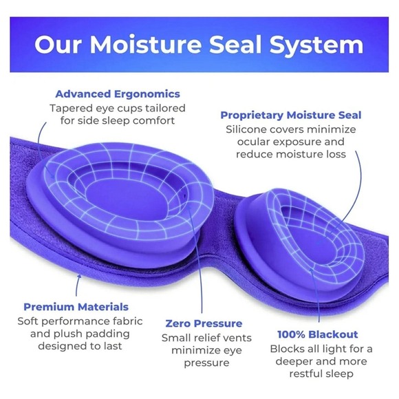 Blinkjoy Hydrating Sleep Mask 2nd Gen Dry Eye Night Mask w/ Case & Box - Picture 11 of 16